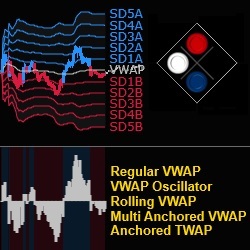 VWAP/TWAP Indicator including Regular VWAP for multiple timeframes, Rolling VWAP, VWAP Oscillator, and Anchored VWAP/TWAP
